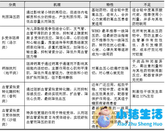 健康饮食食谱怎样预防高血压
