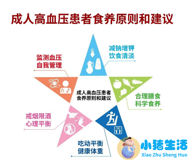 健康饮食食谱怎样预防高血压