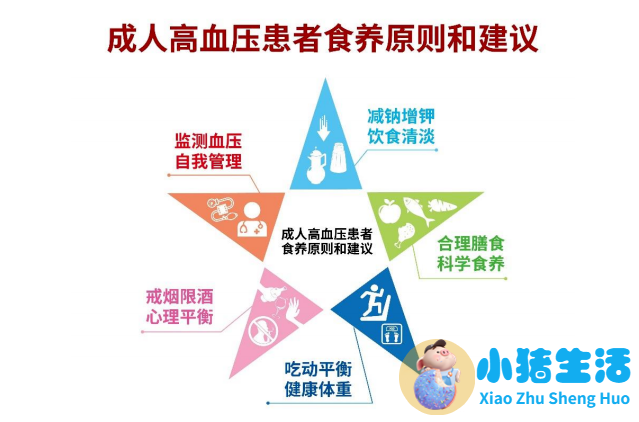 健康饮食食谱怎样预防高血压