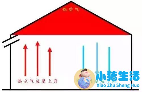 女性冬季养生知识