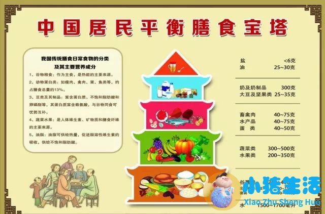 精油局部减肥多久