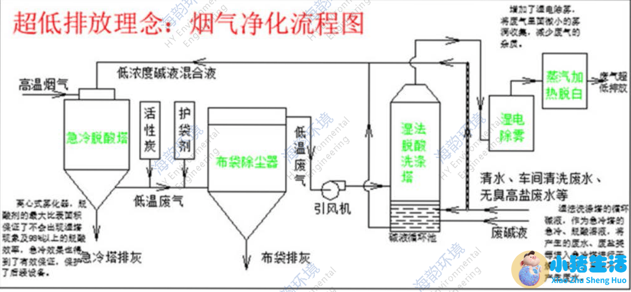 强磁水处理器厂家直销