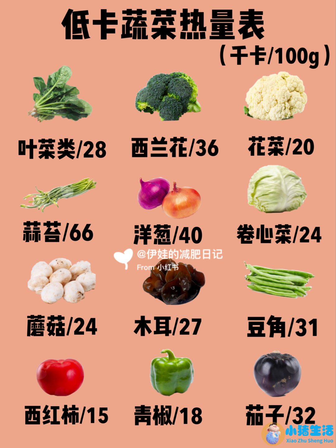 局部减肥有用吗