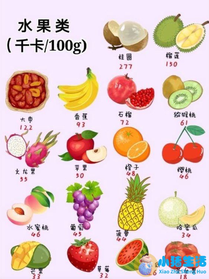 局部减肥有用吗