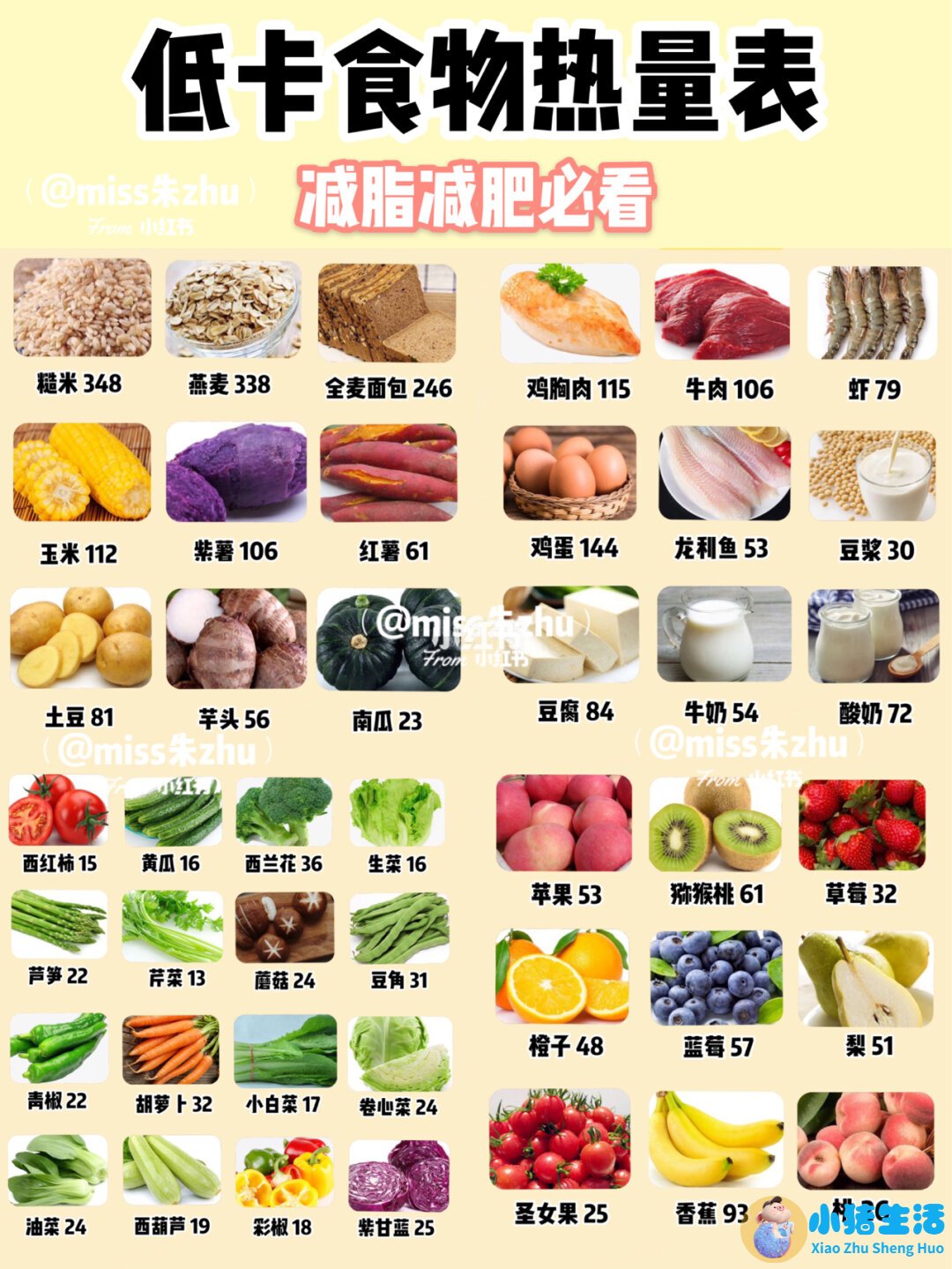 局部减肥有用吗
