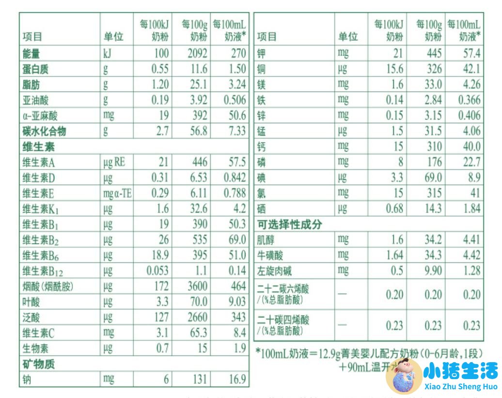康维多奶粉事件曝光