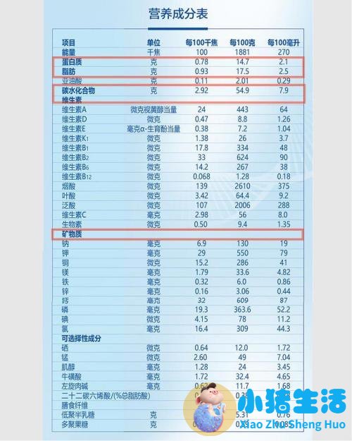 康维多奶粉事件曝光