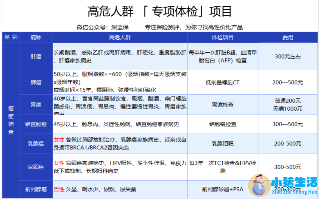 动物生活百科问答题