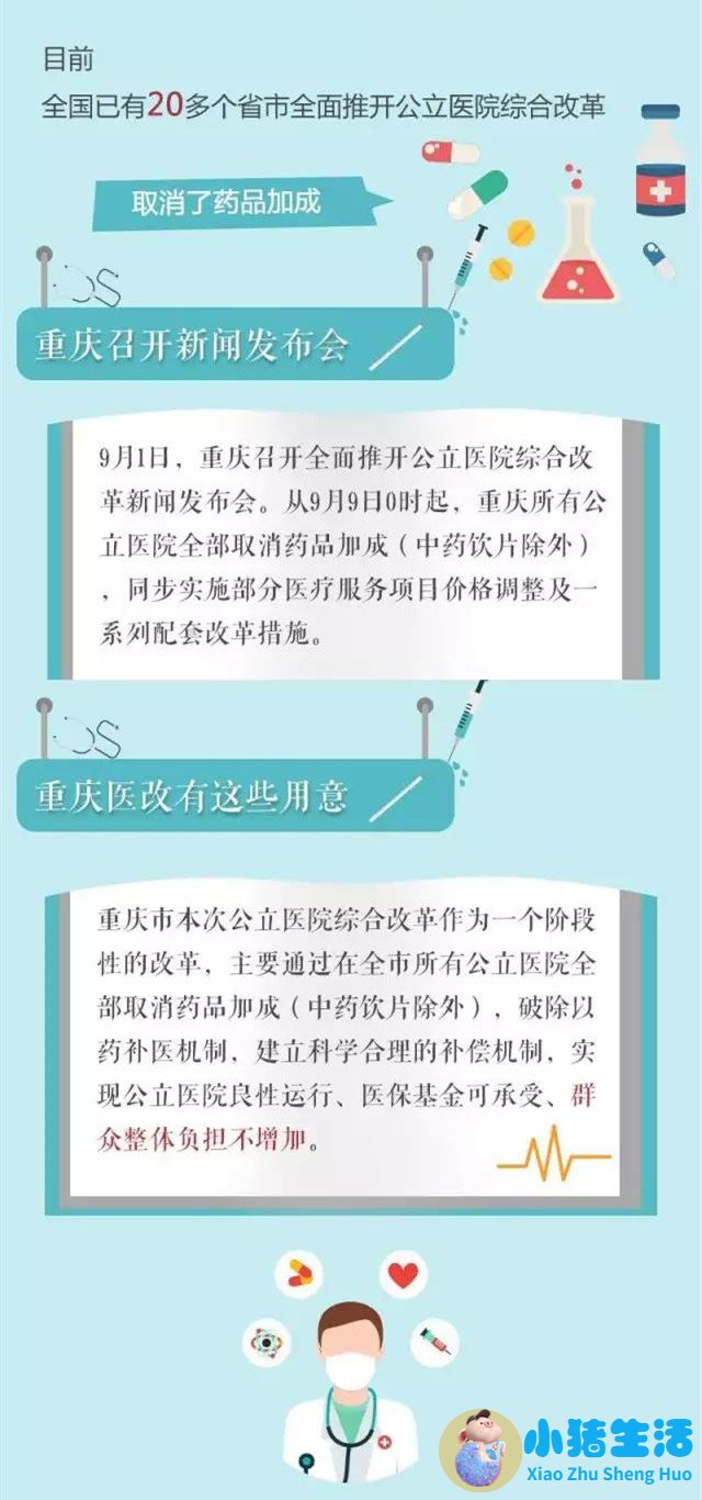 2023北京医改网友评论