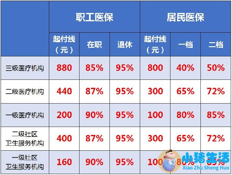 2023北京医改网友评论