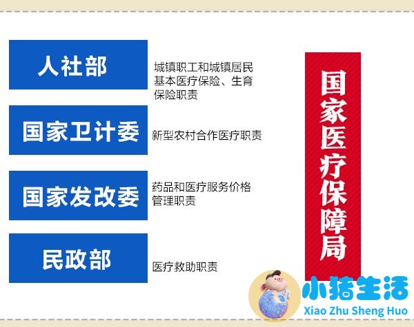2023北京医改网友评论