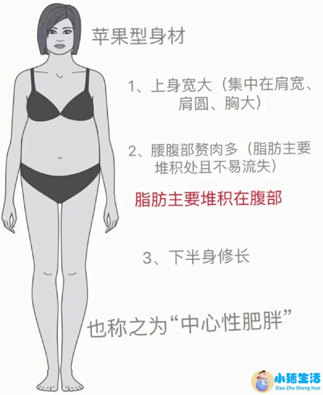 饮食减肥最快的秘诀