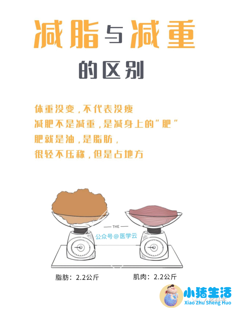 局部减肥有效果吗