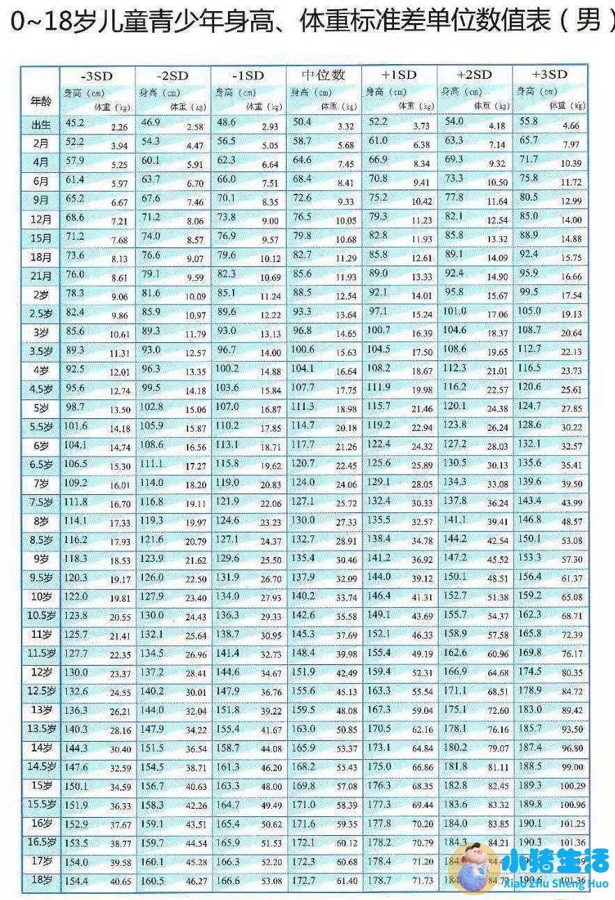 男孩子发育期能长多少