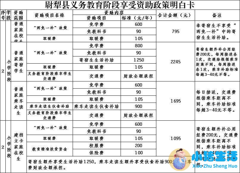 0-3岁婴幼儿早期教育家长指导