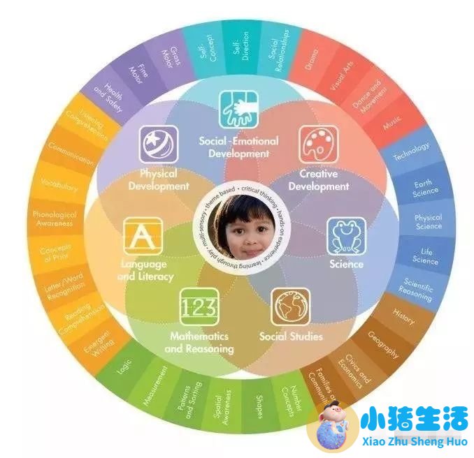 0-3岁婴幼儿早期教育家长指导