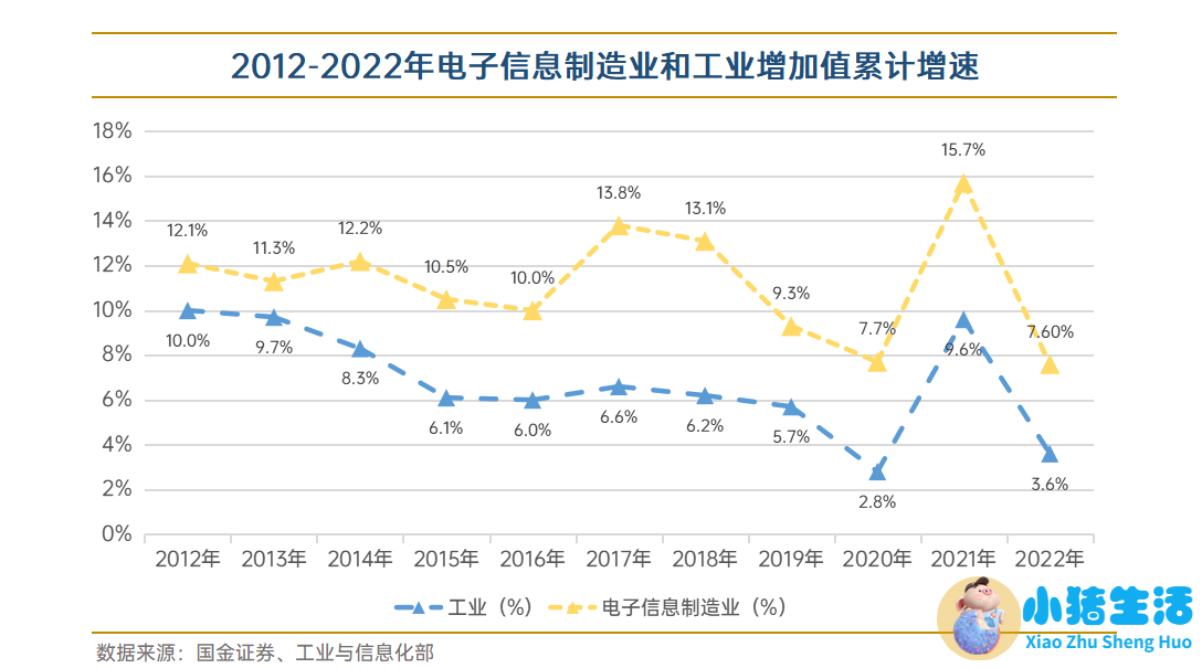 2023医改方案