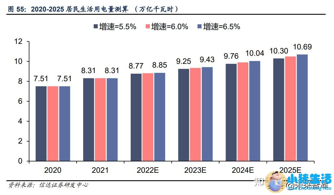 2023医改方案