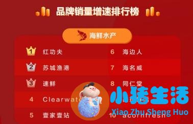 <strong>一季度网购趋势：吃货爱进口、追大牌</strong>