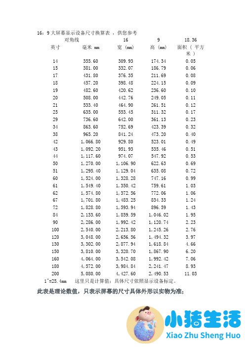 中央水处理系统有用吗