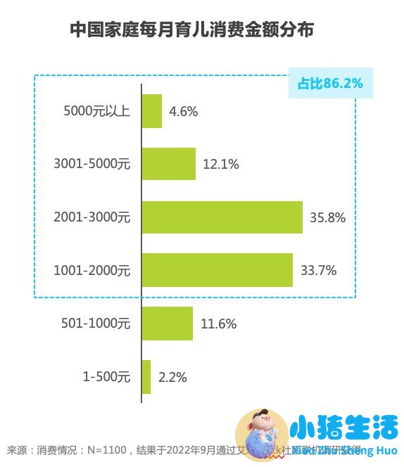 育儿指南app