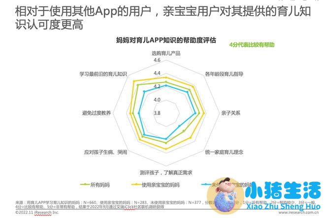 育儿指南app