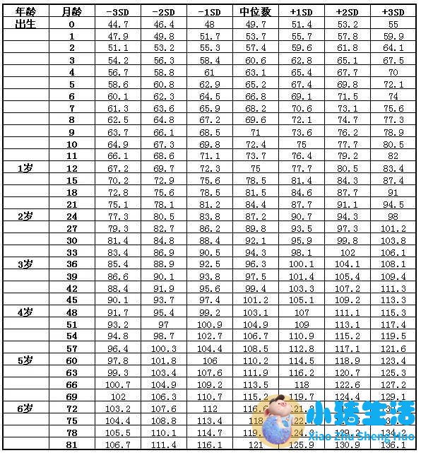 <strong>学前儿童的生长发育及健康评价.ppt</strong>