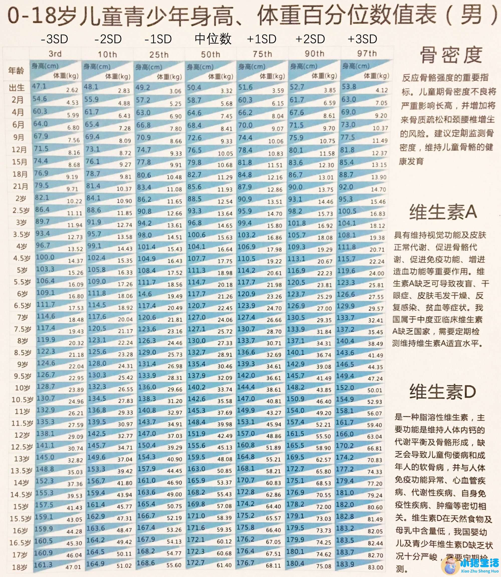 食品广告影响儿童身体健康