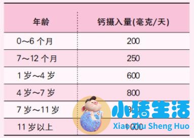 食品广告影响儿童身体健康