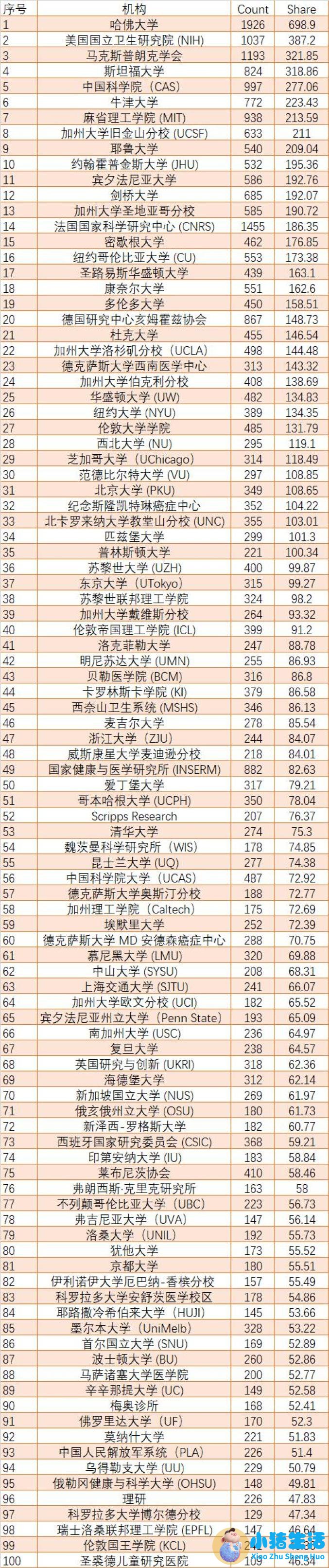 重庆科学减肥机构排名