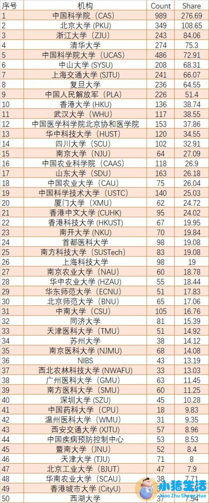 重庆科学减肥机构排名