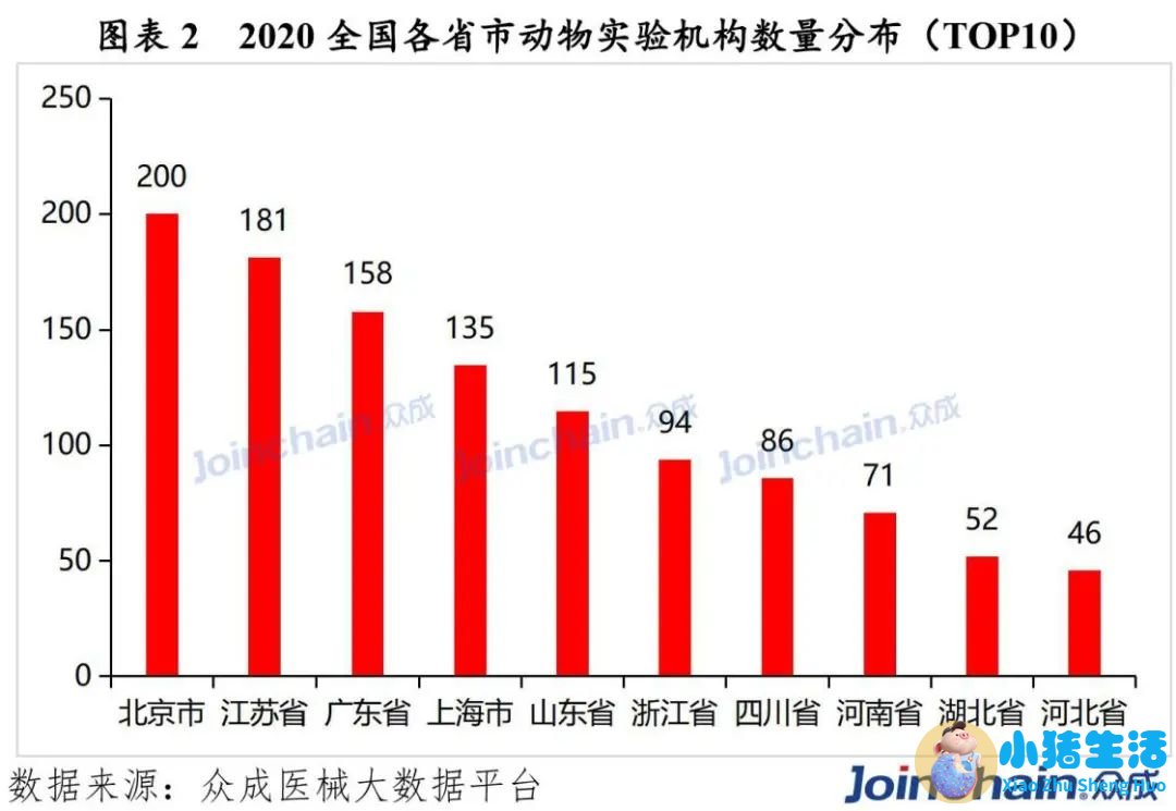 重庆科学减肥机构排名