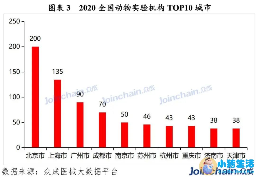 重庆科学减肥机构排名