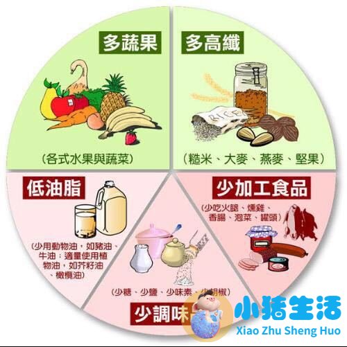 怎样可以健康饮食减肥？