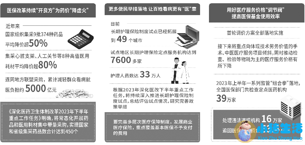 2021年我国零售药店业相关监管体制与主要