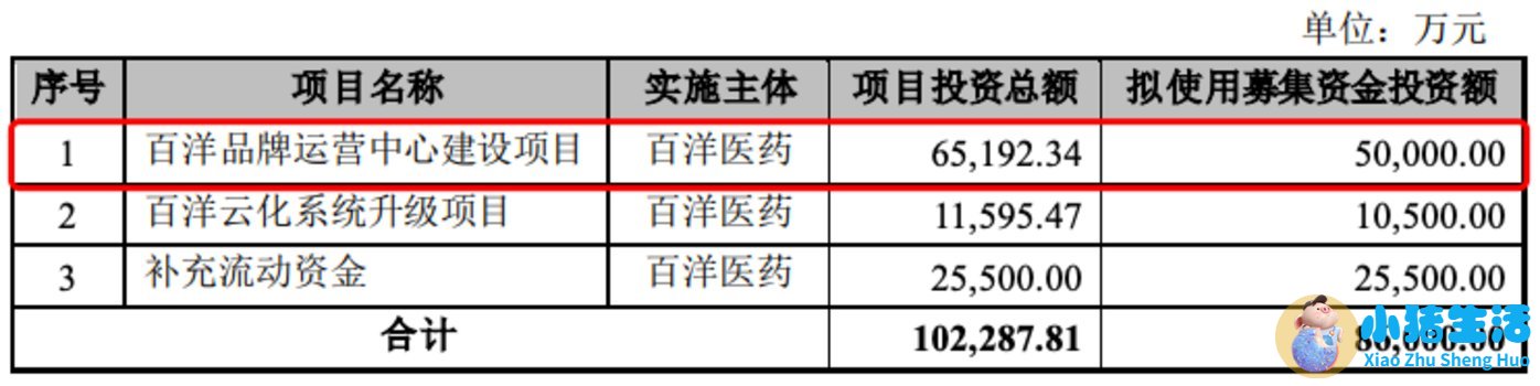 国家药品医改