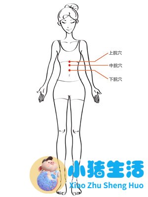 针灸局部减肥