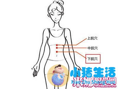 针灸局部减肥