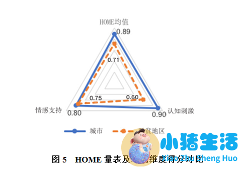 0-6岁早期教育