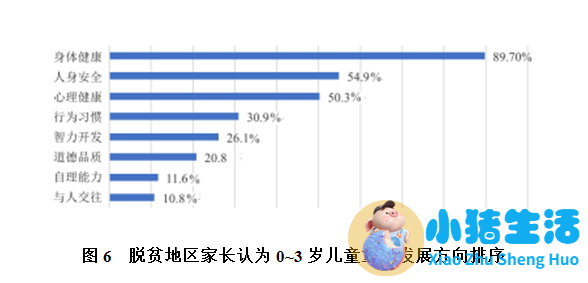 0-6岁早期教育
