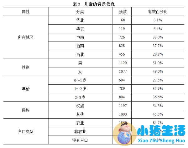 0-6岁早期教育