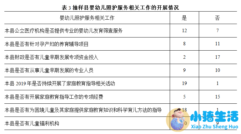 0-6岁早期教育