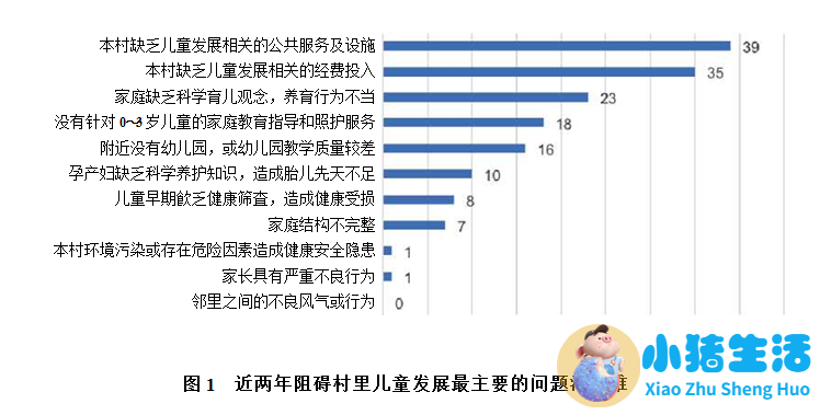 0-6岁早期教育