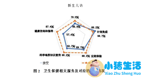 0-6岁早期教育