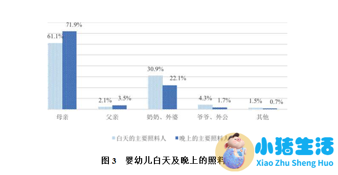 0-6岁早期教育