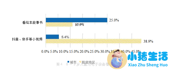 0-6岁早期教育