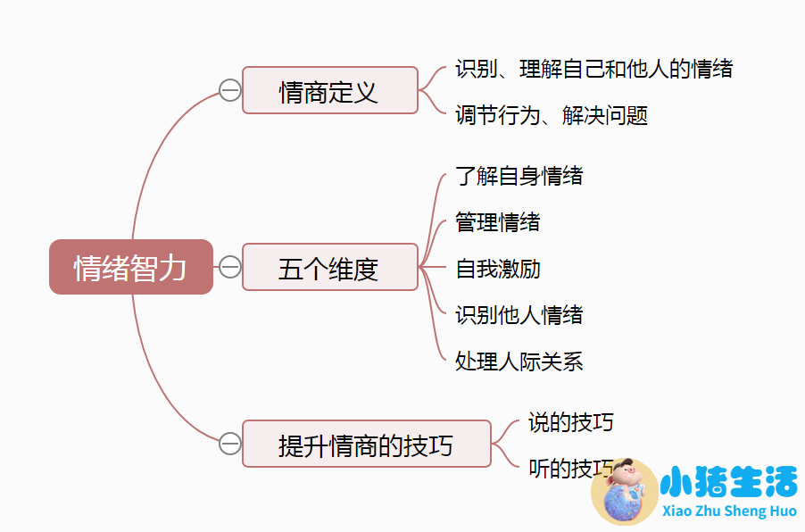 高情商高