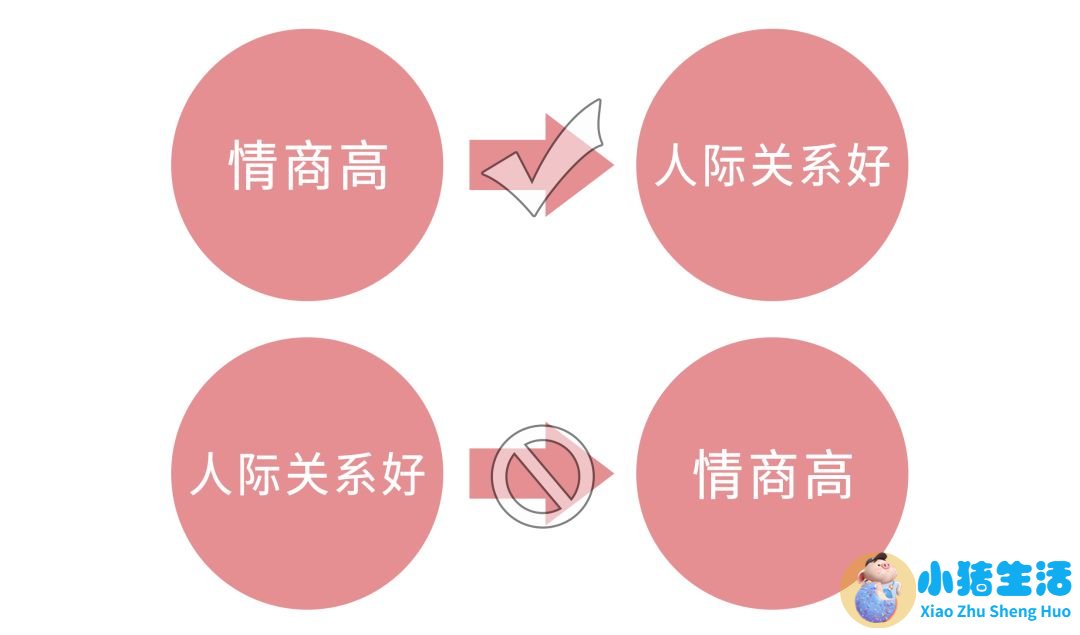 高情商高