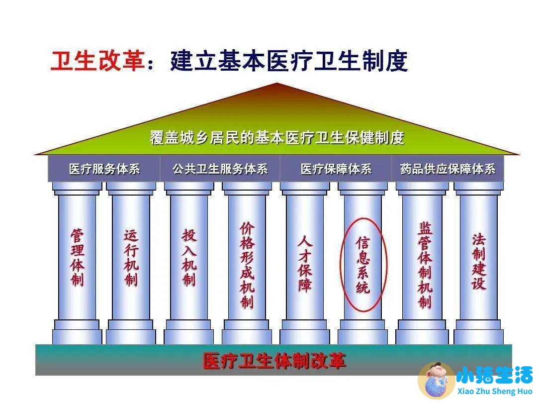 中国医改取得的成就