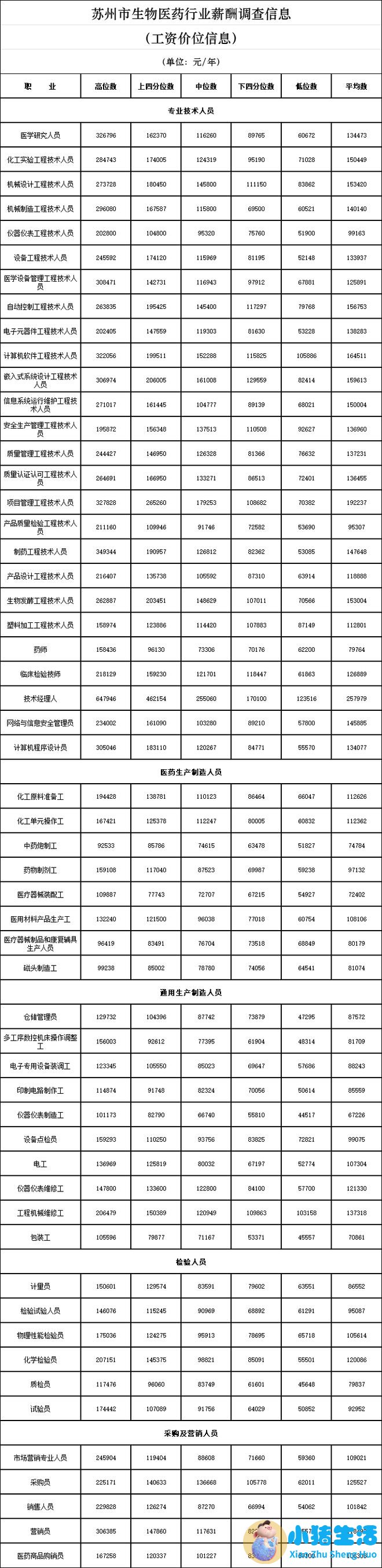 中国医改取得的成就
